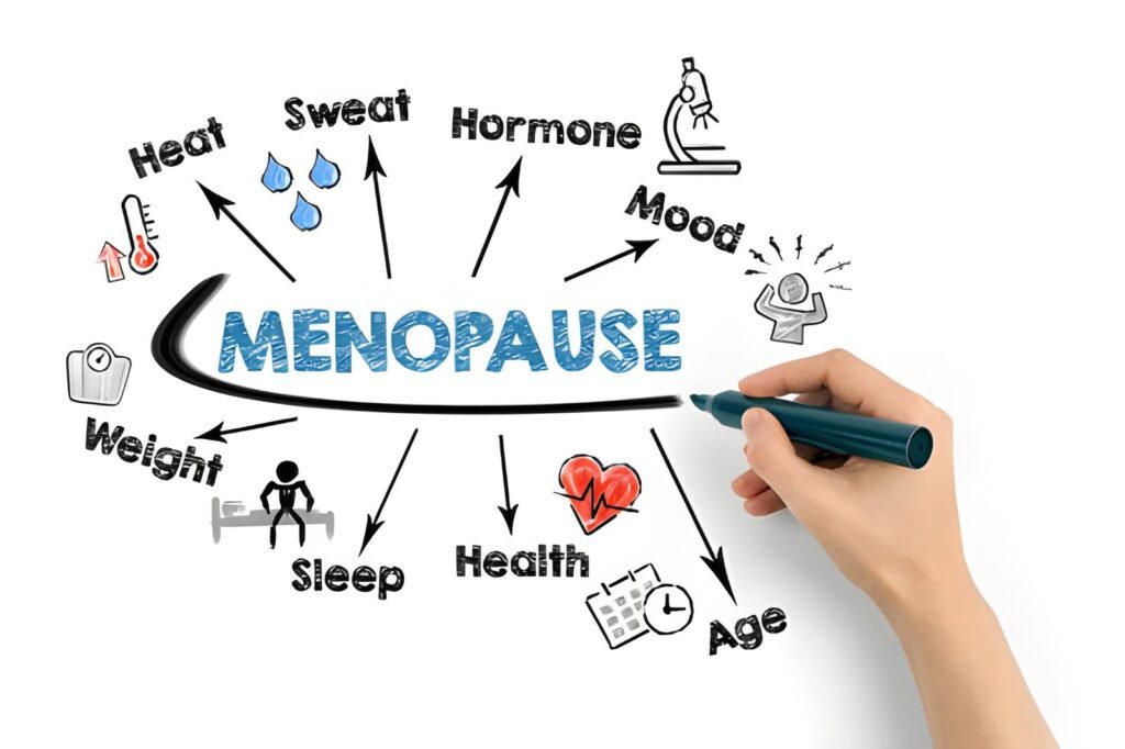 Menopause